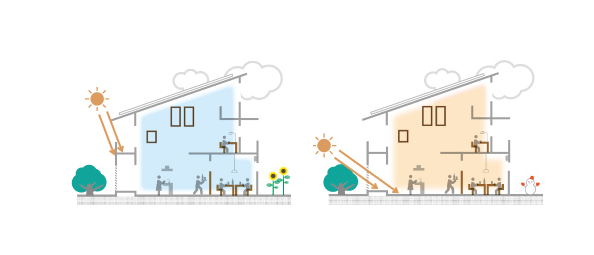 冬の朝、暖房なしでも寒くならない