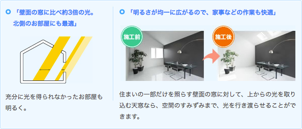 SW工法を採用で耐震性能も安心